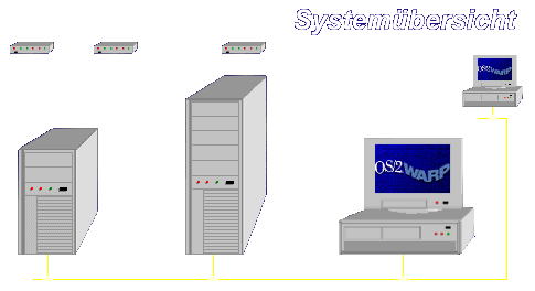 Systemkomponenten